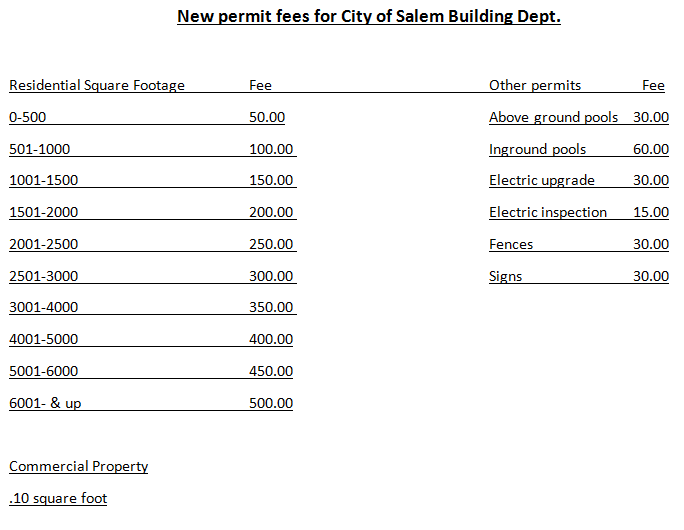 New Permit Building Fees for City of Salem Indiana
